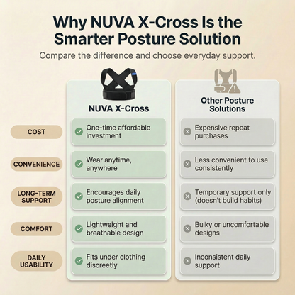NUVA Flex™ Posture Corrector Belt